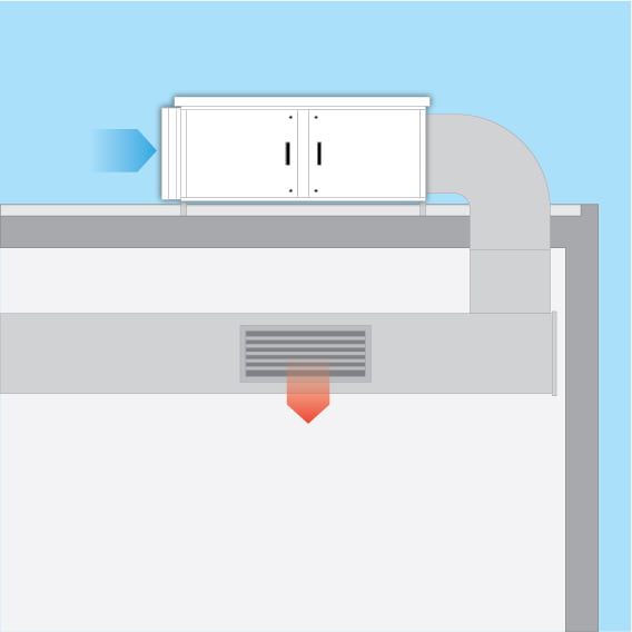 Impianto Roof-top a totale rinnovo