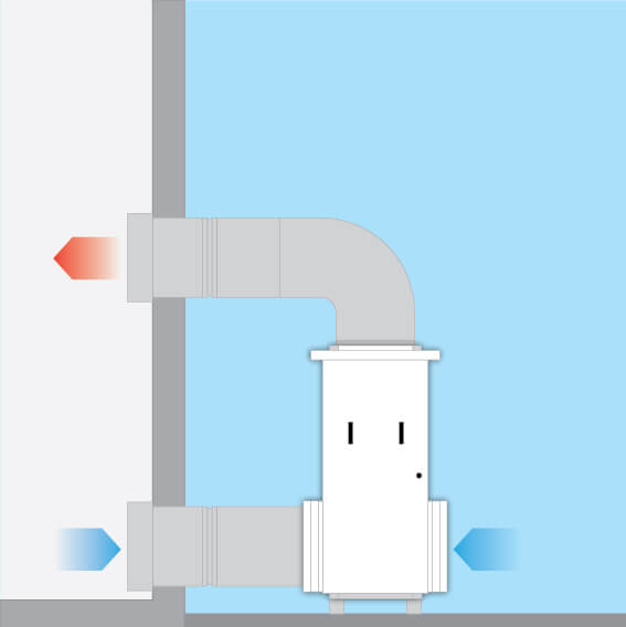 Impianto con ricircolo (rinnovo e ricircolo)