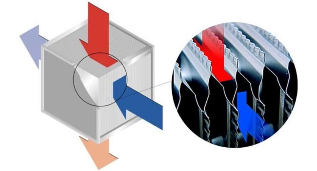 recuperatore di calore