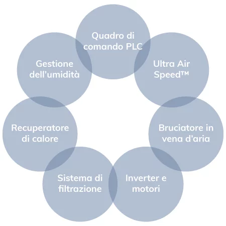 Schema elementi Blowpower