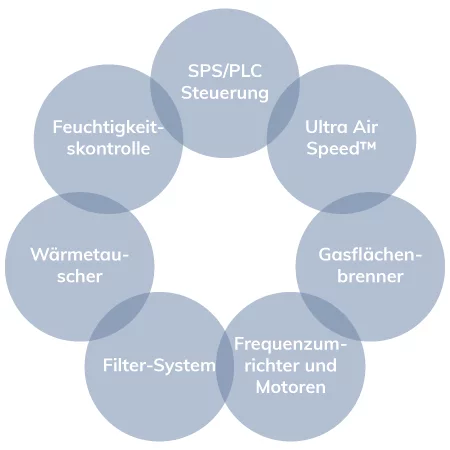 Schema componenti Blowpower