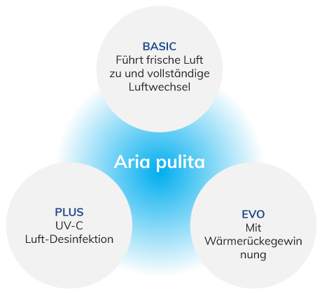 Wir erfüllen Ihre Bedürfnisse mit verschiedenen Anwendungstechnologien