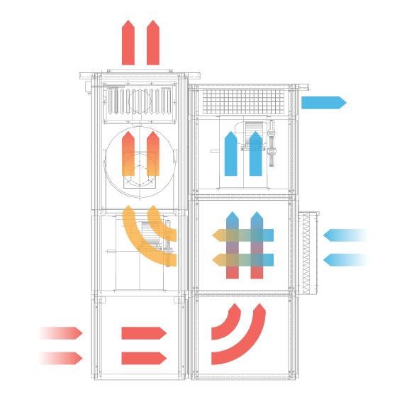 Funzionamento recuperatore di calore BlowRec