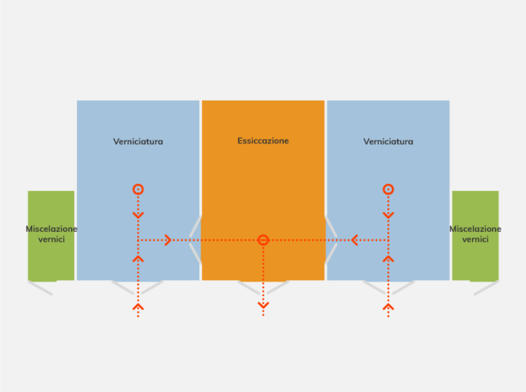 Schema flussi impianto carbonio