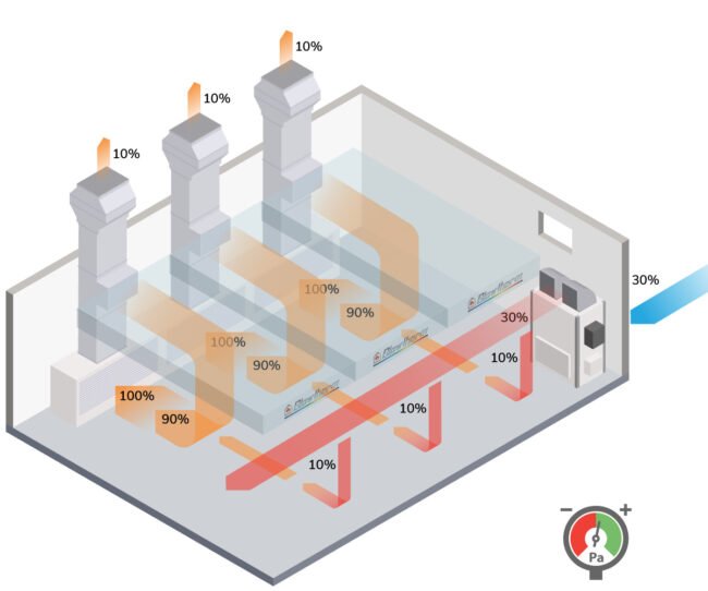 Rinnovo aria con generatore di calore