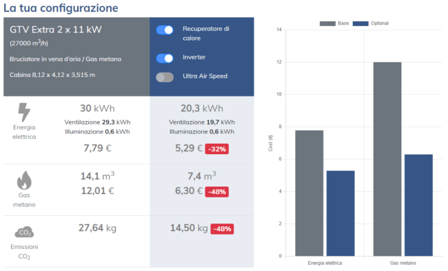 Tool calcolo consumi cabine
