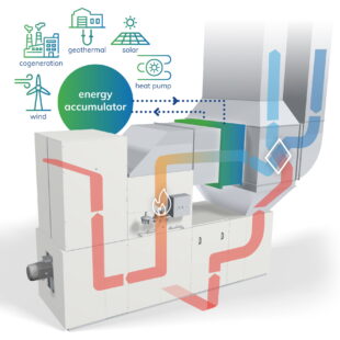 Gruppo ibrido verniciatura