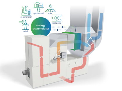 Gruppo ibrido verniciatura