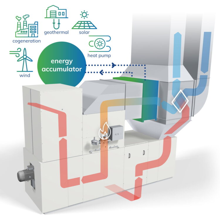 Gruppo ibrido verniciatura