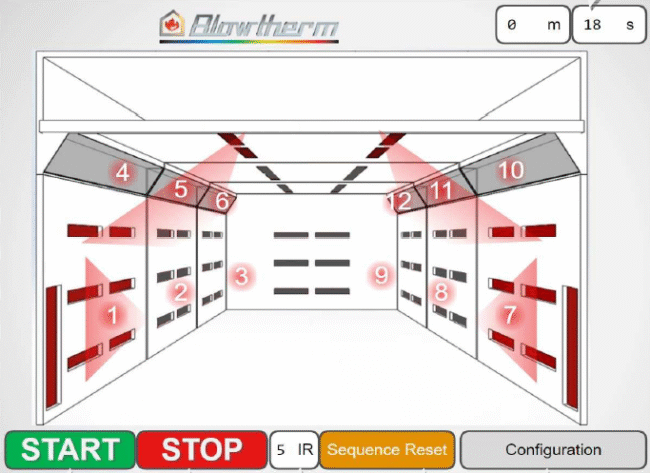 Gestione lampade infrarossi essiccazione