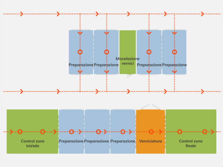 Installativo per impianto in linea