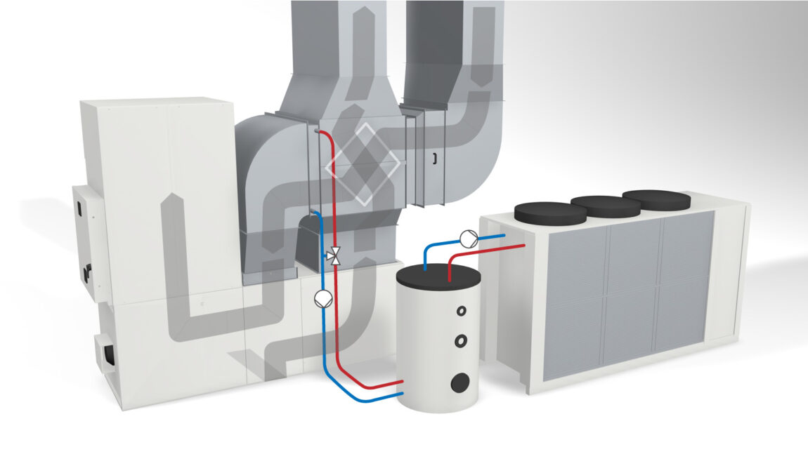 Gruppo termoventilante ibrido con pompa di calore