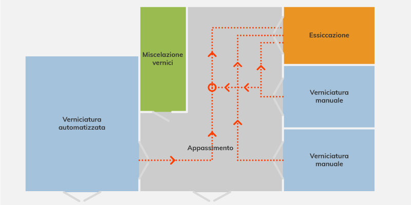 Layout impianto di verniciatura per plastica a compositi